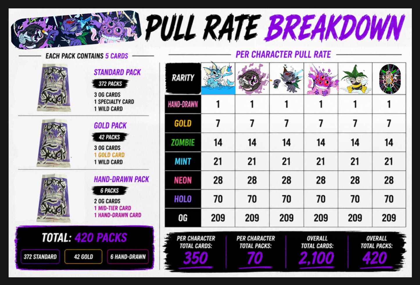AB Collectible Card Pack - PP.02